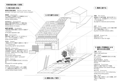 Kanazawa Machiya Metabolism